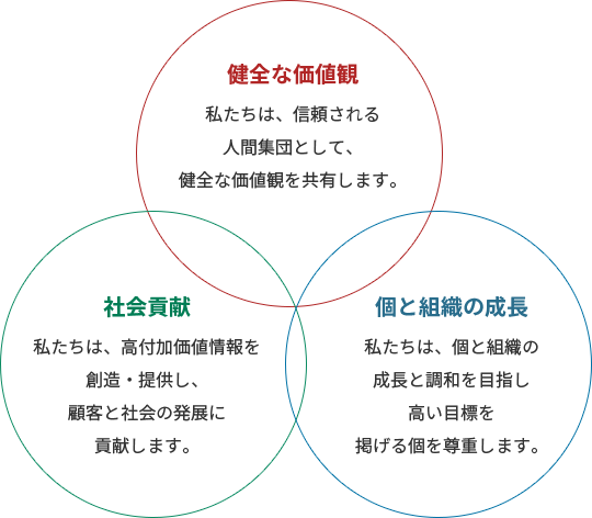 基本理念 イメージ